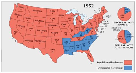 1952|1952 in the United States